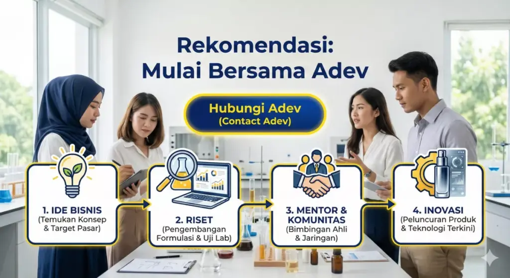 Infografis 4 langkah rekomendasi wirausaha kosmetik: riset & mitra Adev