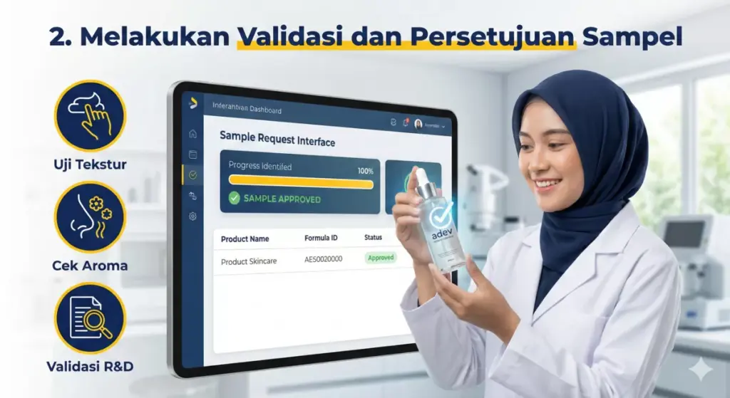 Infografis validasi sampel maklon dengan dashboard PT Adev real-time approval