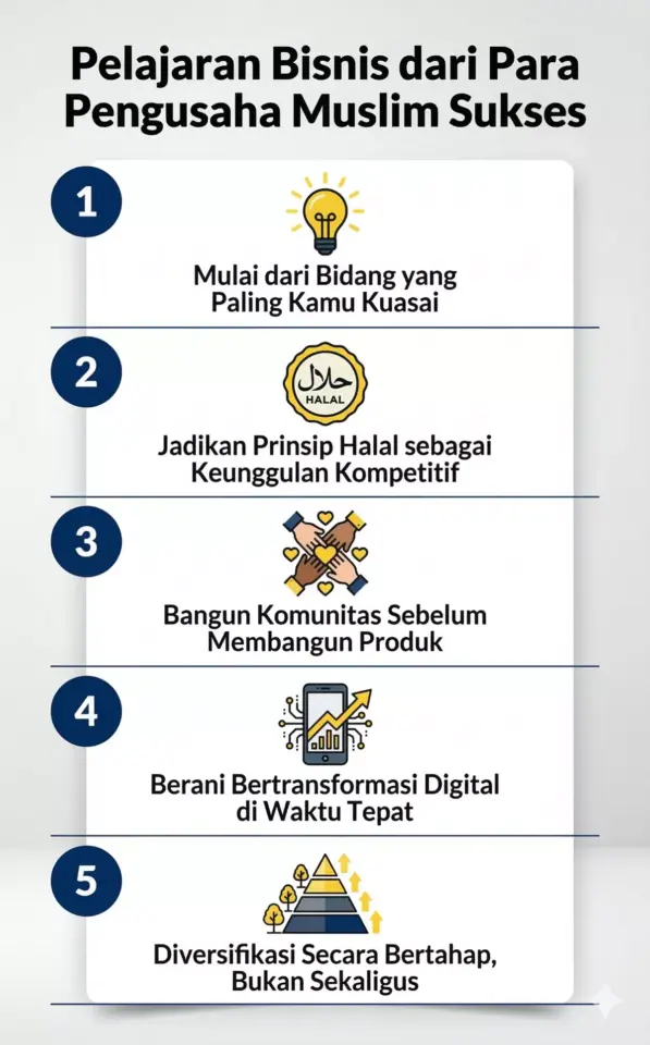Infografis 5 pelajaran bisnis pengusaha Muslim sukses Indonesia halal komunitas digital diversifikasi