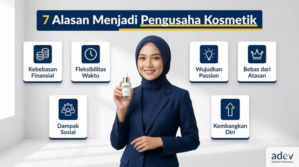Pengusaha wanita berhijab memegang produk adev dikelilingi infografis 7 alasan menjadi pengusaha kosmetik