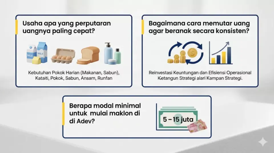 Infografis FAQ tentang cara memutar uang gaji dan modal minimal maklon kosmetik Adev