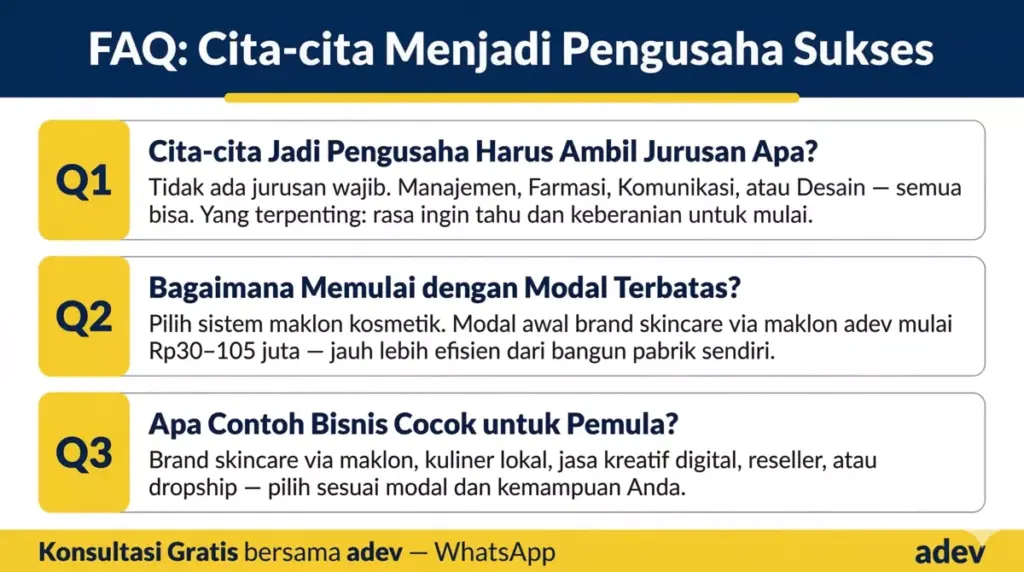 Infografis FAQ tiga pertanyaan umum tentang cita-cita menjadi pengusaha: jurusan kuliah, modal terbatas, dan contoh bisnis untuk pemula