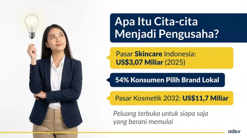 Infografis pengertian cita-cita menjadi pengusaha dengan data pasar skincare Indonesia US$3,07 miliar dan 54% konsumen pilih brand lokal