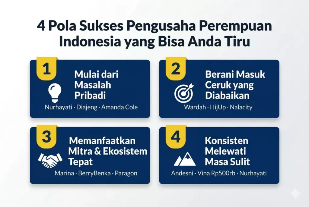Infografis 4 pola sukses pengusaha perempuan Indonesia mulai dari masalah pribadi, ceruk diabaikan, mitra tepat, hingga konsisten melewati masa sulit