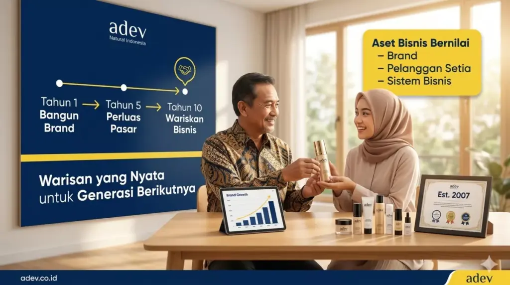 Pengusaha senior mewariskan brand kosmetik adev kepada generasi berikutnya di ruang kantor modern dengan timeline pertumbuhan bisnis di latar belakang