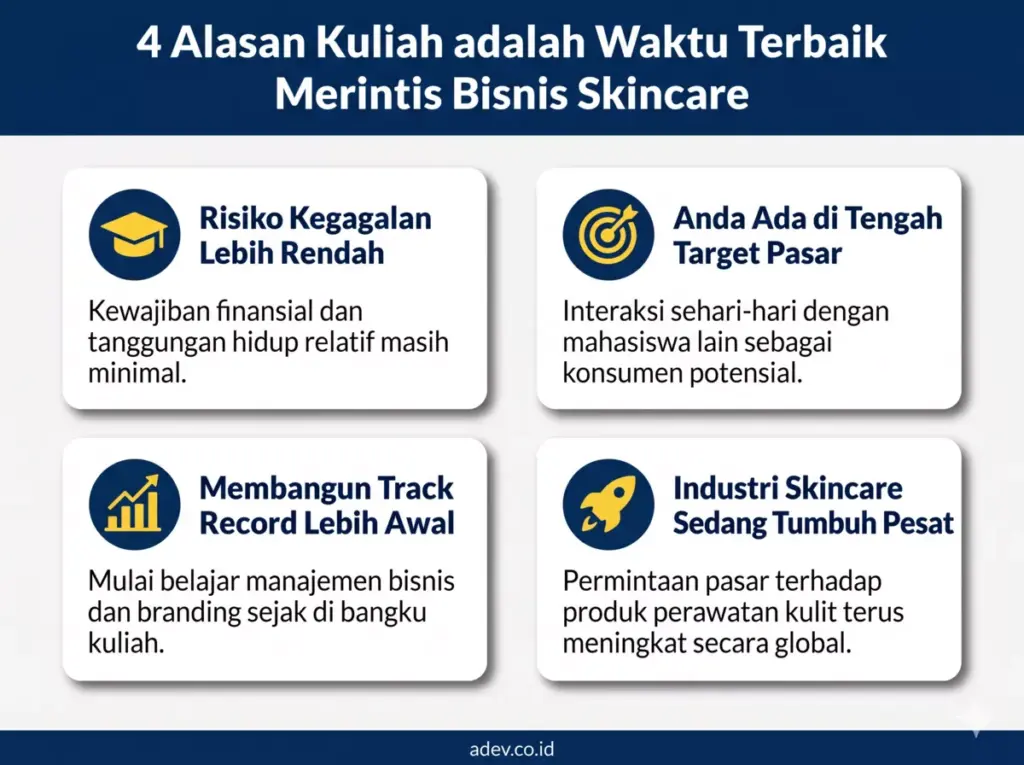 Infografis 4 alasan strategis mengapa masa kuliah adalah waktu terbaik merintis bisnis skincare