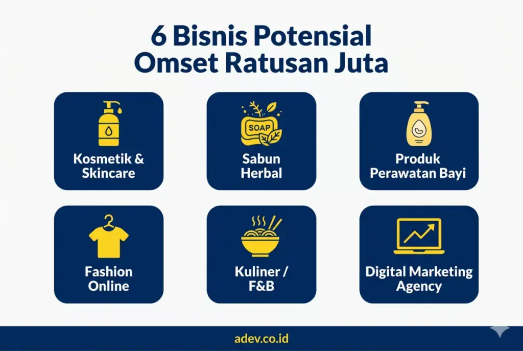 Infografis 6 jenis bisnis potensial omset ratusan juta per bulan di Indonesia