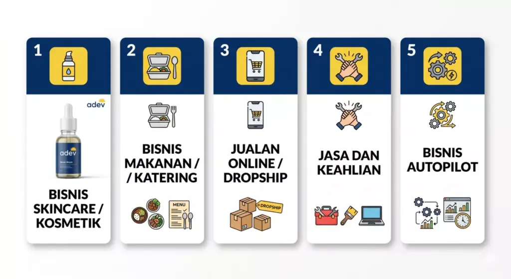 Infografis 5 ide usaha rumahan terbaik untuk membantu ekonomi keluarga: skincare, katering, jualan online, jasa, bisnis autopilot