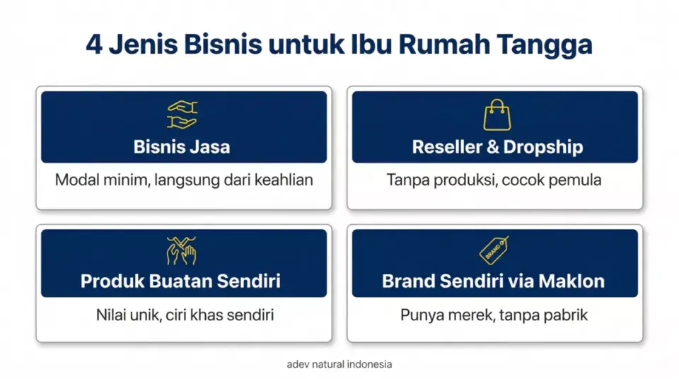 infografis 4 jenis bisnis cocok untuk ibu rumah tangga: jasa, reseller, produk sendiri, dan maklon