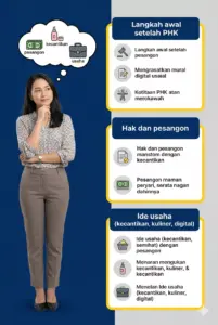 Infografis kena PHK usaha apa yang cocok setelah terima pesangon, menampilkan langkah awal, hak pesangon, dan ide usaha kecantikan, kuliner, dan digital