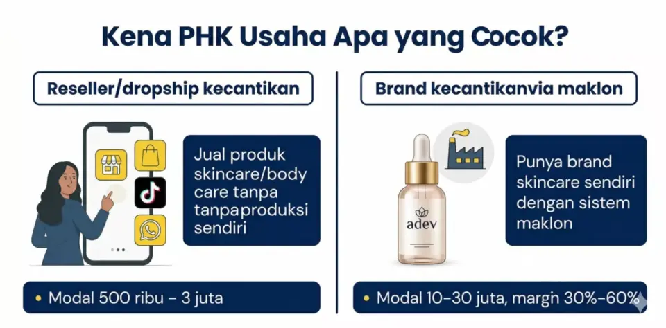 Infografis jenis usaha kena PHK usaha apa: reseller/dropship kecantikan dan brand skincare maklon dengan modal pesangon