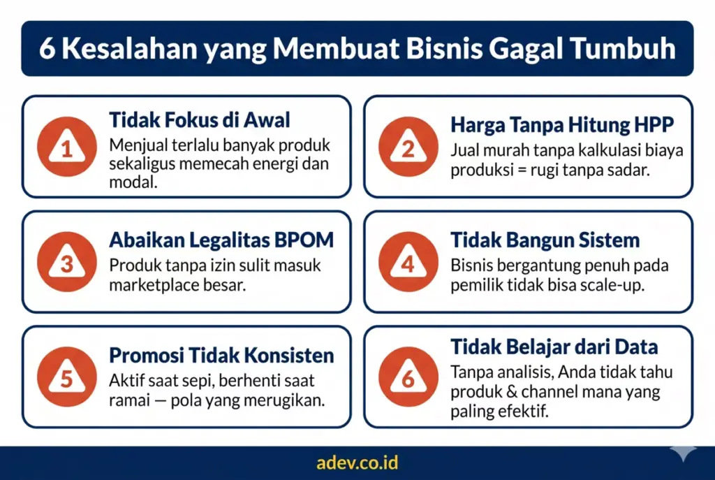 Infografis 6 kesalahan umum pengusaha yang menghambat bisnis mencapai omset ratusan juta