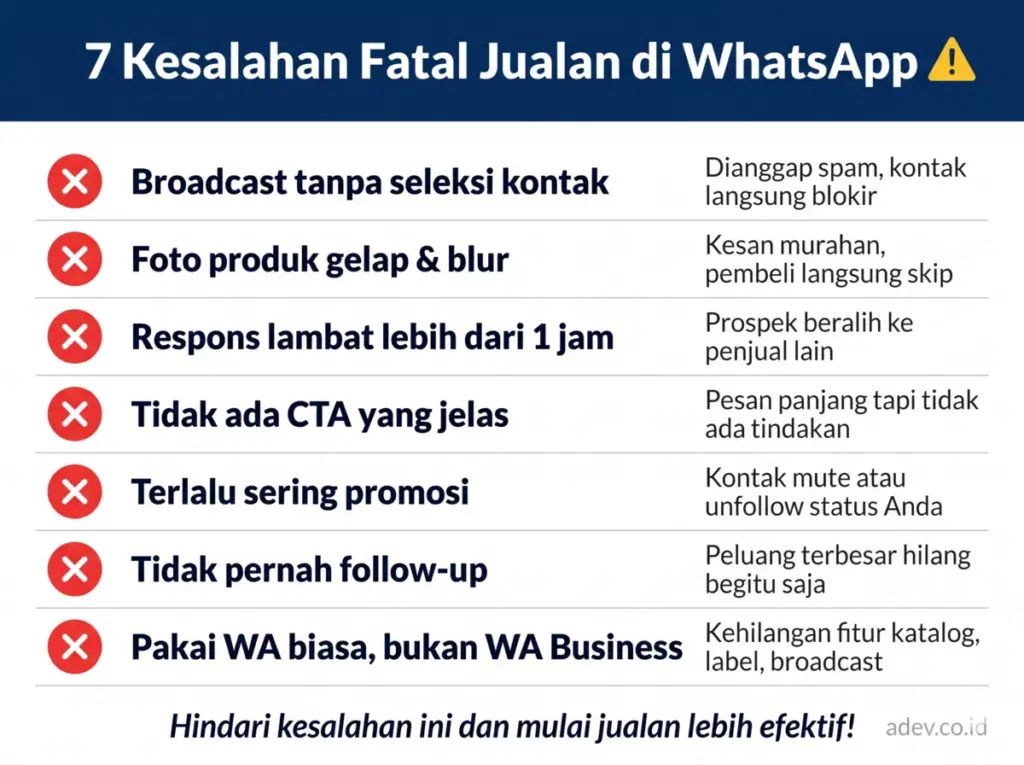 Infografis 7 kesalahan fatal jualan di WhatsApp yang harus dihindari pebisnis pemula