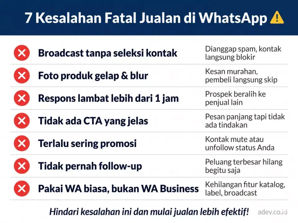 Infografis 7 kesalahan fatal jualan di WhatsApp yang harus dihindari pebisnis pemula