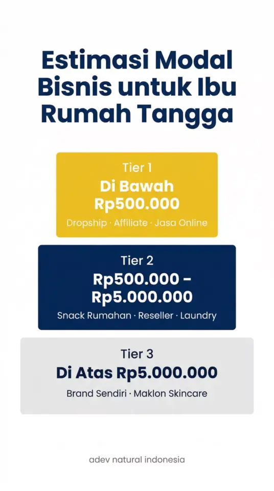 infografis tiga tingkatan modal bisnis untuk ibu rumah tangga mulai dari di bawah Rp500 ribu hingga maklon skincare