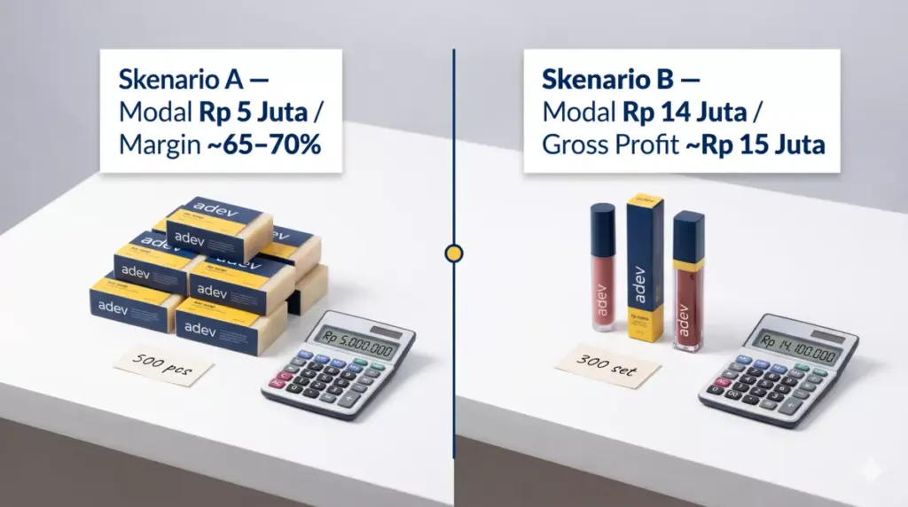 Dua skenario simulasi bisnis maklon skincare adev, bar soap 500 pcs modal Rp 5 juta dan lip matte bundle modal Rp 14 juta