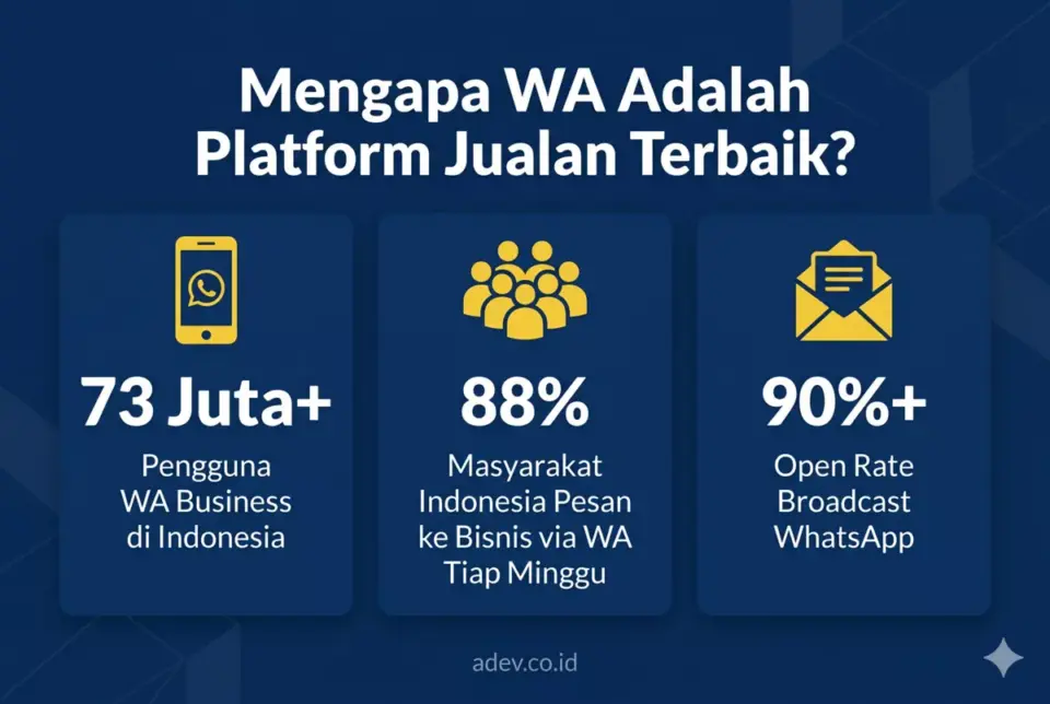 Apakah Jualan di WhatsApp Itu Benar-Benar Menjanjikan?