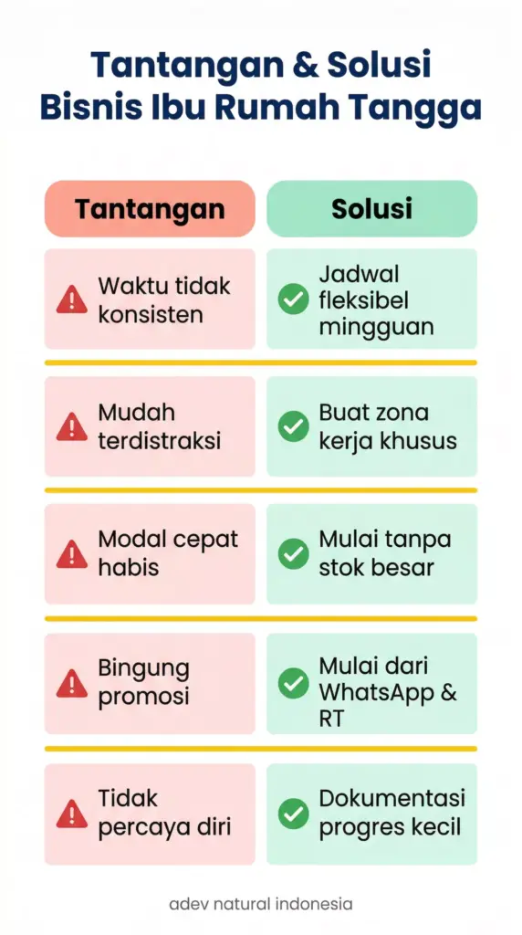 infografis 5 tantangan dan solusi bisnis ibu rumah tangga meliputi waktu, modal, promosi, dan kepercayaan diri