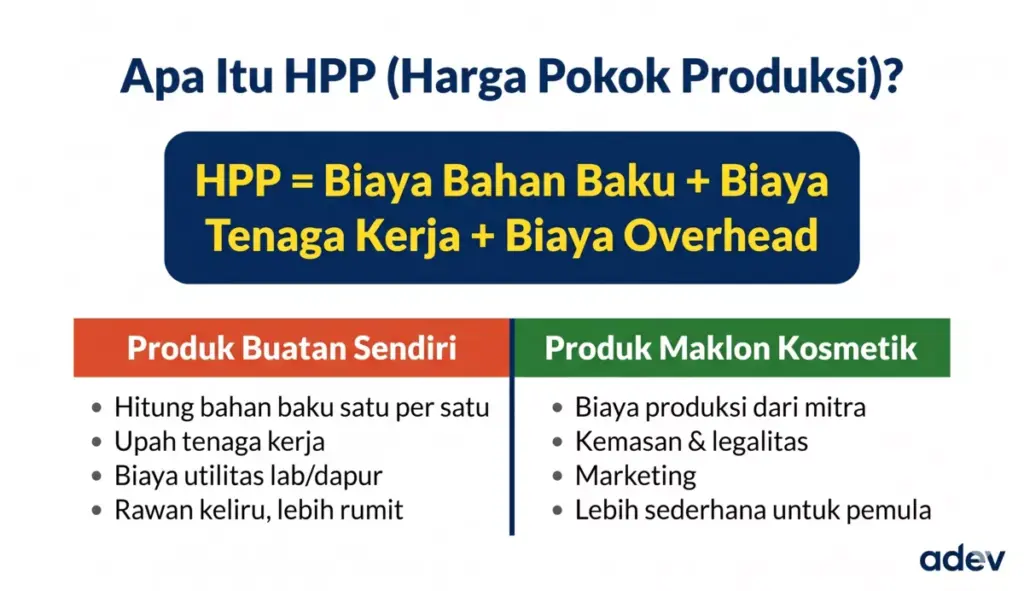 Infografis definisi dan formula HPP Harga Pokok Produksi untuk produk maklon kosmetik Indonesia