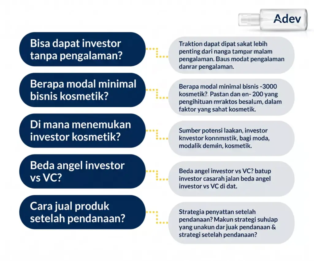 Infografis FAQ 5 pertanyaan umum mahasiswa tentang cara mendapat investor bisnis kosmetik, dari modal minimal hingga perbedaan angel investor dan VC