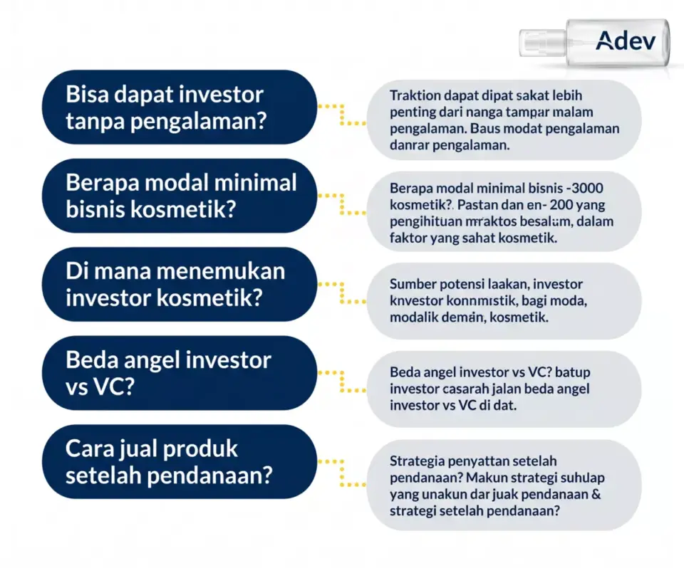 Infografis FAQ 5 pertanyaan umum mahasiswa tentang cara mendapat investor bisnis kosmetik, dari modal minimal hingga perbedaan angel investor dan VC