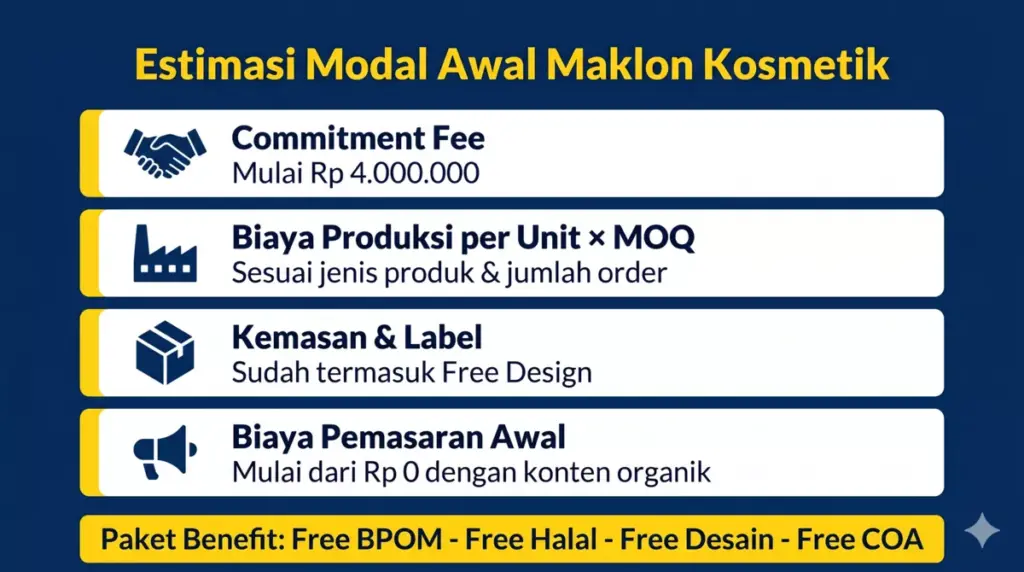 Infografis breakdown modal awal paket usaha kosmetik mahasiswa lewat maklon Adev mulai Rp 4 jutaan