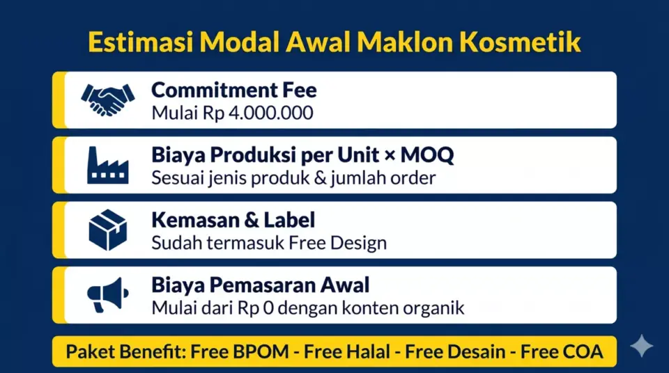 Infografis breakdown modal awal paket usaha kosmetik mahasiswa lewat maklon Adev mulai Rp 4 jutaan