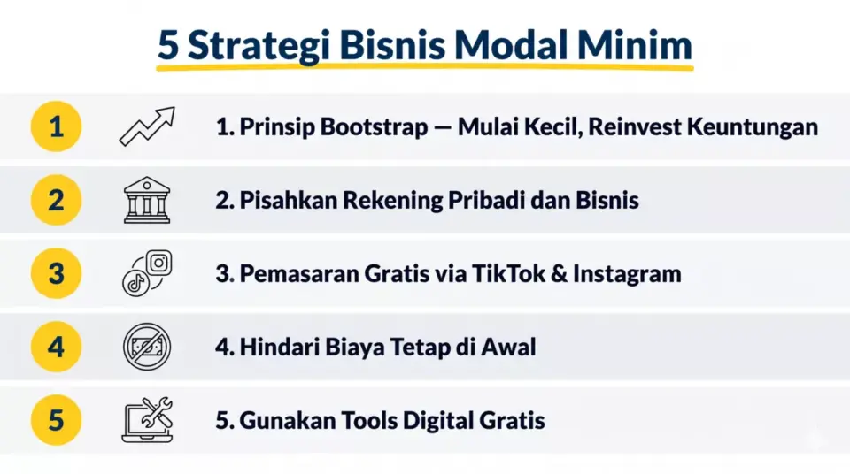 Infografis checklist lima strategi menjalankan bisnis mahasiswa dengan modal minim termasuk bootstrap dan pemasaran gratis