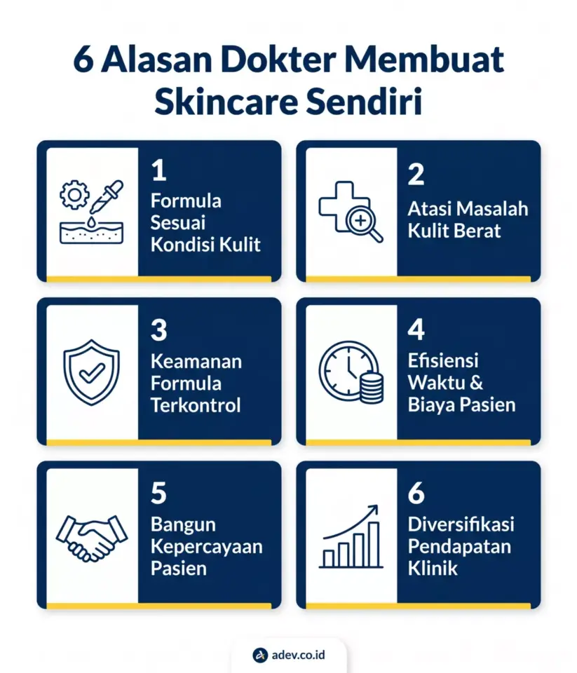Infografis 6 alasan utama dokter kulit membuat dan mengembangkan produk skincare sendiri