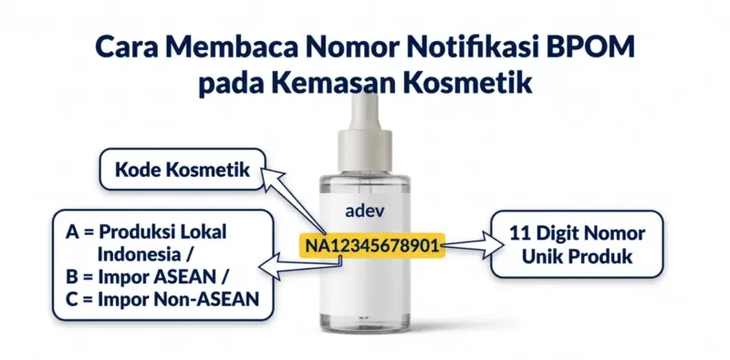Infografis cara membaca nomor notifikasi BPOM pada kemasan kosmetik skincare dengan kode NA, NB, NC dan 11 digit angka