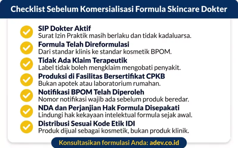 Checklist tujuh poin wajib sebelum dokter mengkomersialisasikan formula skincare: SIP aktif, reformulasi, notifikasi BPOM, sertifikasi CPKB