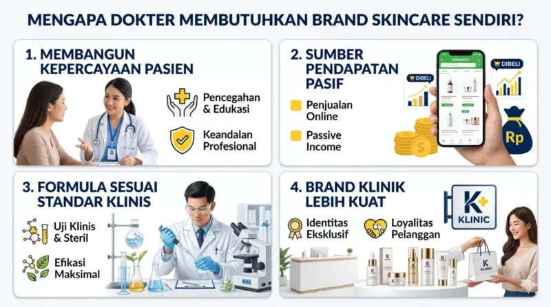 Manfaat memiliki brand skincare sendiri untuk dokter
