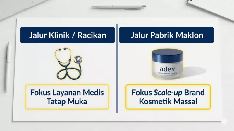 Matriks keputusan bisnis antara memilih jalur krim resep klinik kecantikan atau memproduksi massal lewat pabrik maklon