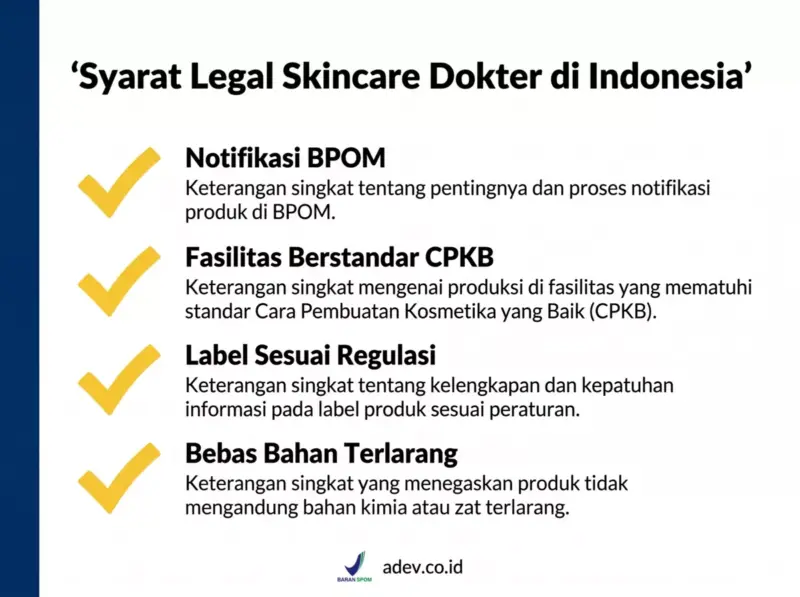 Infografis syarat legal produk skincare dokter di Indonesia: notifikasi BPOM, standar CPKB, label, dan bahan terlarang