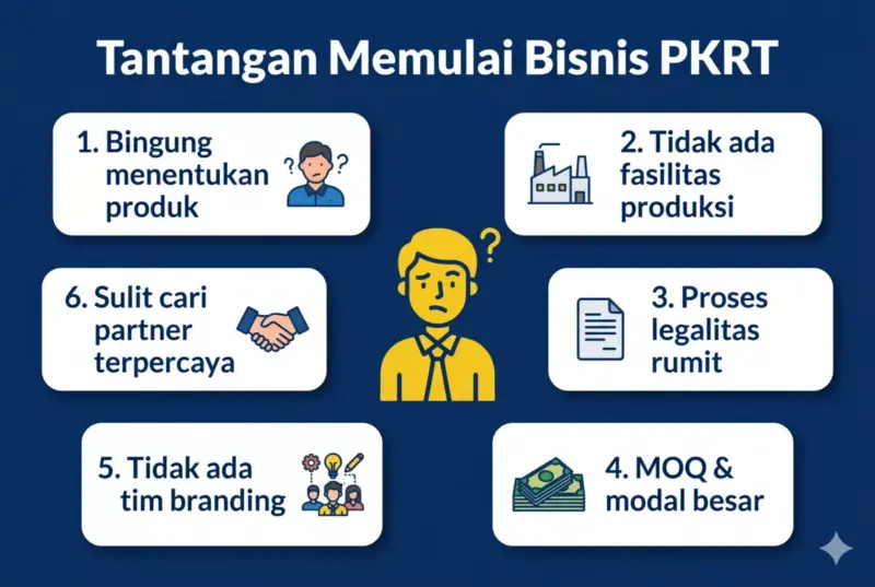 Infografis 6 tantangan utama saat memulai bisnis PKRT brand sendiri tanpa partner produksi