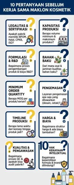 Infografik 10 pertanyaan sebelum kerja sama maklon kosmetik