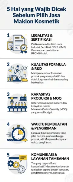 5 Hal Wajib Cek Sebelum Pilih Jasa Maklon