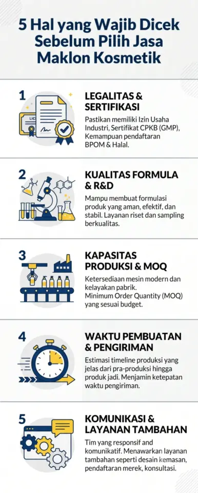 5 Hal Wajib Cek Sebelum Pilih Jasa Maklon