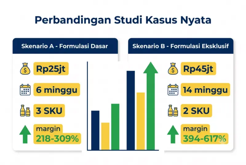 Infografik perbandingan dua skenario formulasi dasar Rp25jt dan eksklusif Rp45jt