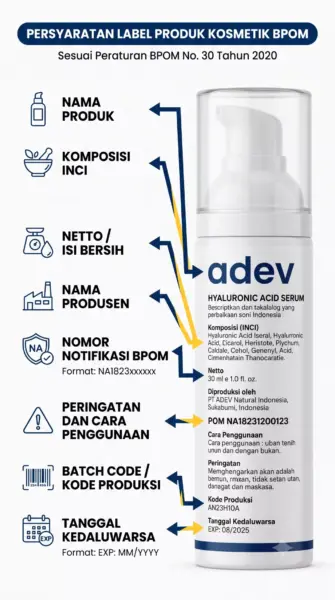 Infografik komponen wajib label BPOM pada kemasan skincare dengan contoh mockup produk ADEV