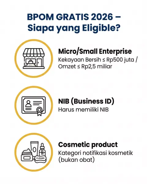 Infografik kriteria UMKM yang eligible mendapat notifikasi BPOM kosmetik gratis 2026
