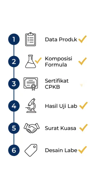 Checklist 6 dokumen wajib untuk notifikasi BPOM kosmetik: data produk, formula, CPKB, uji lab, surat kuasa, desain label