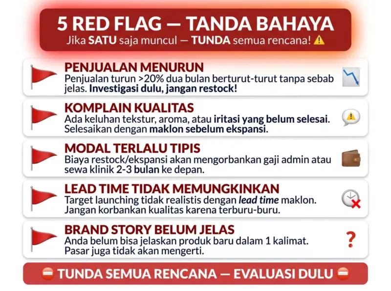 Diagram 5 red flag tanda bahaya kapan dokter JANGAN reorder atau ekspansi lini produk skincare dengan ikon peringatan