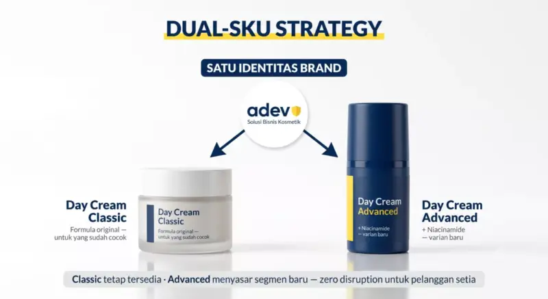 Ilustrasi dua botol skincare Day Cream Classic dan Advanced sebagai strategi dual-SKU dari satu identitas brand