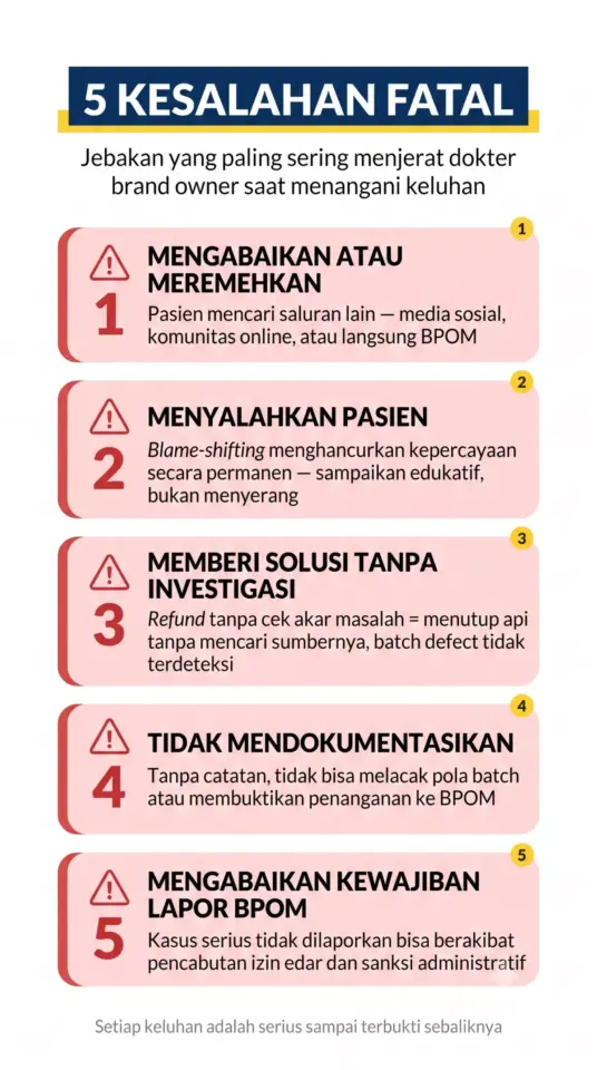 Infografik 5 kesalahan fatal penanganan keluhan produk skincare: mengabaikan, menyalahkan pasien, solusi tanpa investigasi, tidak mendokumentasikan, tidak lapor BPOM