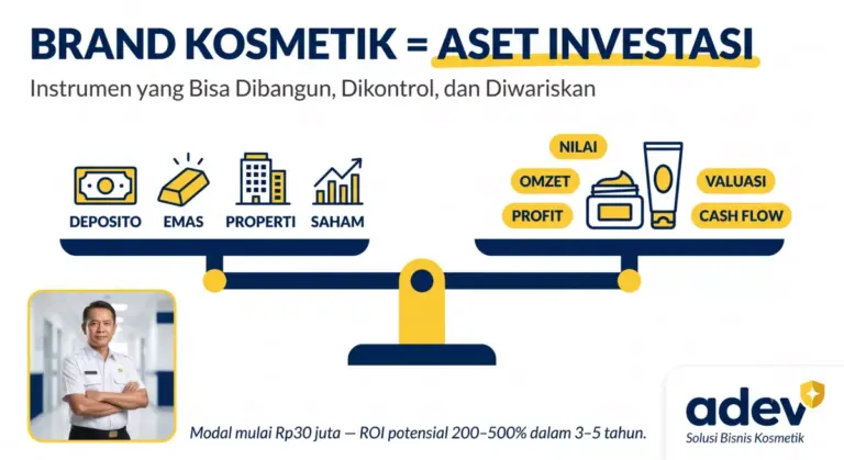 Infografik konsep brand kosmetik sebagai aset investasi untuk PNS: timbangan seimbang membandingkan deposito, emas, properti, dan saham di sisi kiri dengan brand kosmetik berlabel nilai, omzet, profit, valuasi, dan cash flow di sisi kanan, panel foto figur PNS Indonesia 45-55 tahun, palet navy kuning putih, logo ADEV pojok kanan bawah