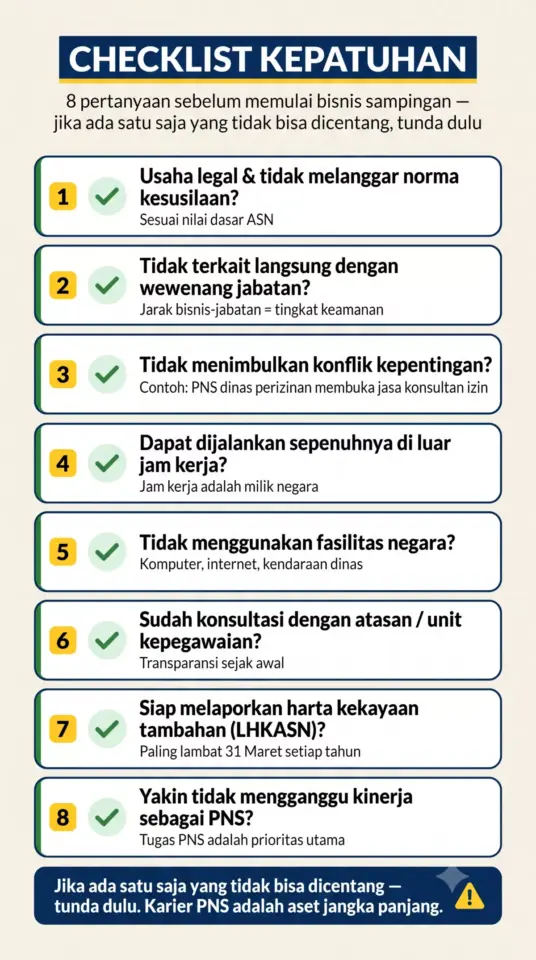 Infografik checklist 8 poin kepatuhan sebelum memulai bisnis sampingan ASN: legalitas usaha, wewenang jabatan, konflik kepentingan, jam kerja, fasilitas negara, konsultasi, LHKASN, kinerja PNS