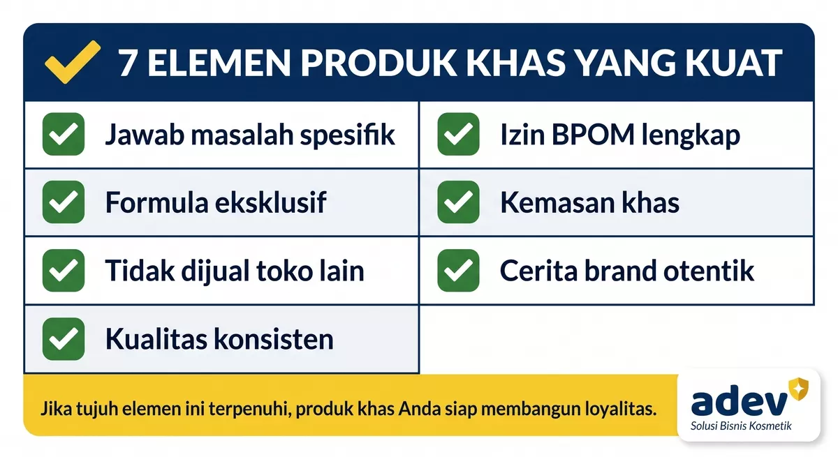 Checklist tujuh elemen produk khas dua kolom ikon centang hijau: formula eksklusif, izin BPOM, kemasan khas, cerita brand