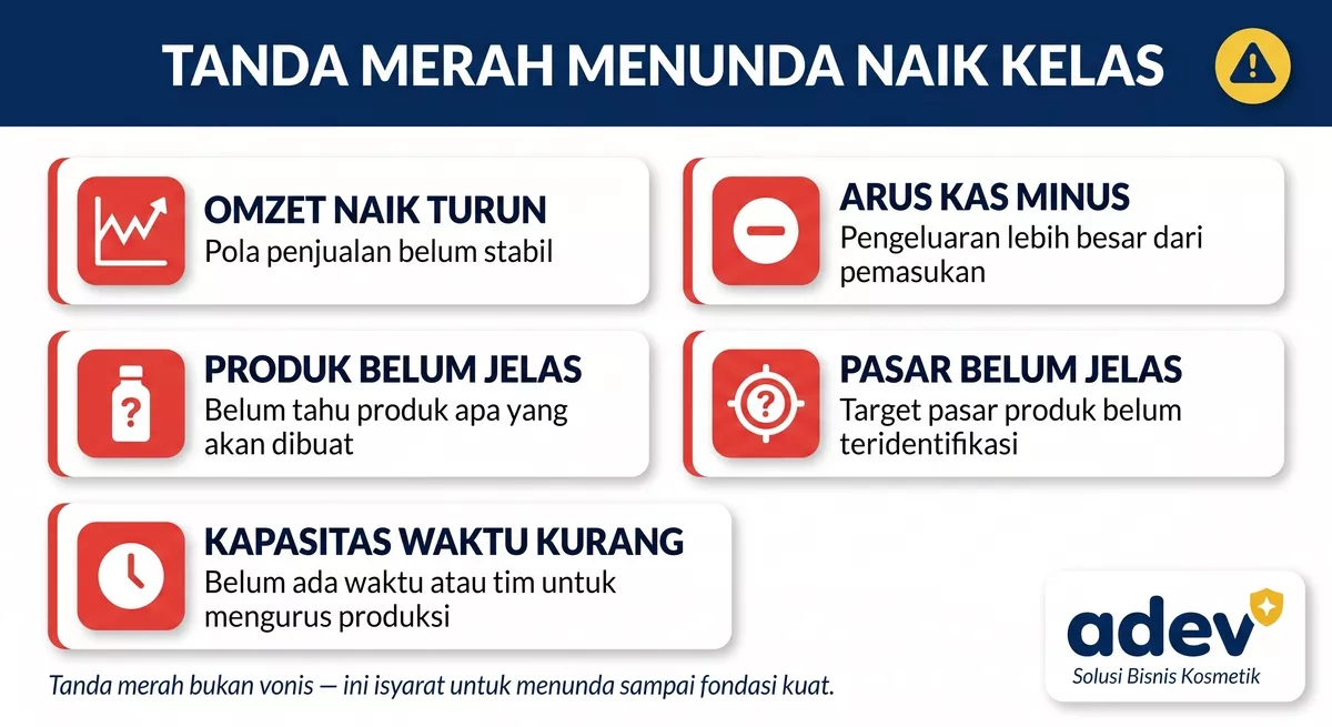 Diagram tanda merah penunda naik kelas: omzet naik turun, arus kas minus, produk dan pasar belum jelas, waktu kurang