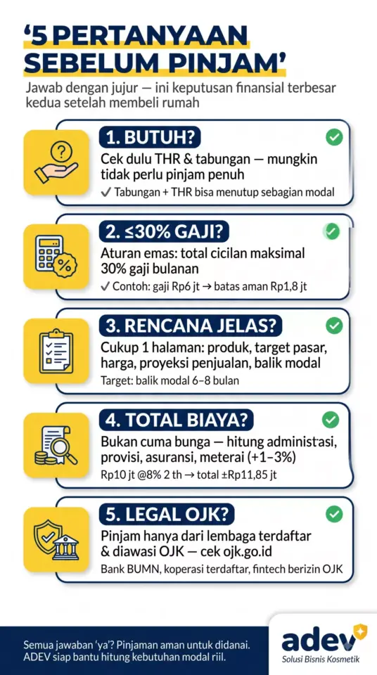 Infografik vertikal 5 pertanyaan sebelum pinjam untuk PNS: Butuh?, cicilan maksimal 30 persen gaji?, rencana bisnis jelas?, tahu total biaya pinjaman?, dan legal terdaftar OJK?, masing-masing dengan ikon dan checklist, palet navy kuning krem, logo ADEV pojok kanan bawah